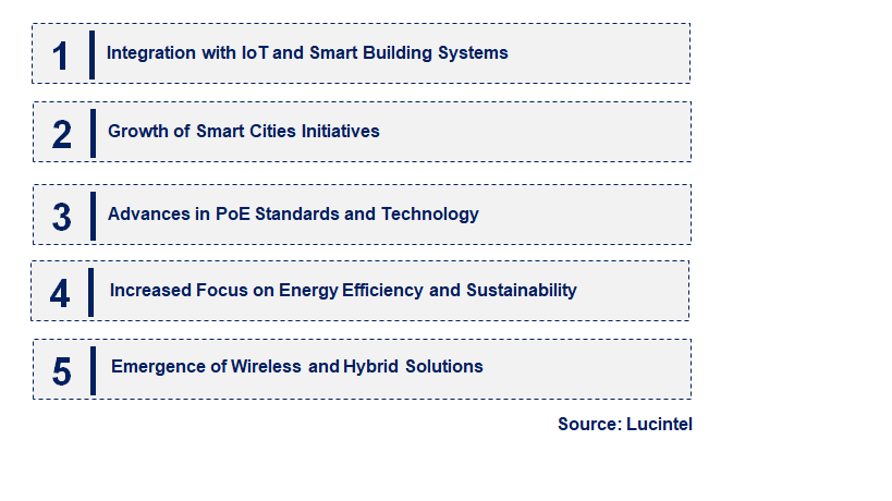 Emerging Trends in the Power Over Ethernet LED Lighting Market